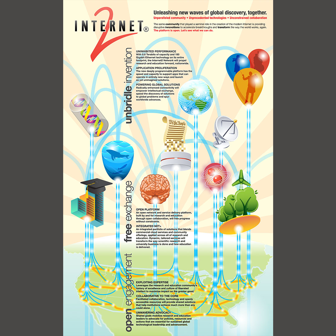 Internet2 Unleash Discovery Poster